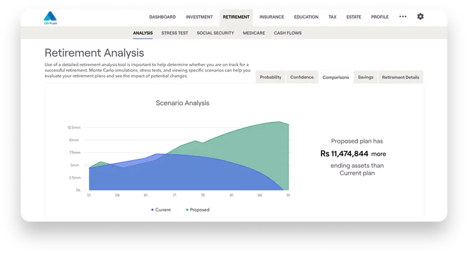 Retirement analysis tool screenshot showing proposed plan benefits and asset growth.